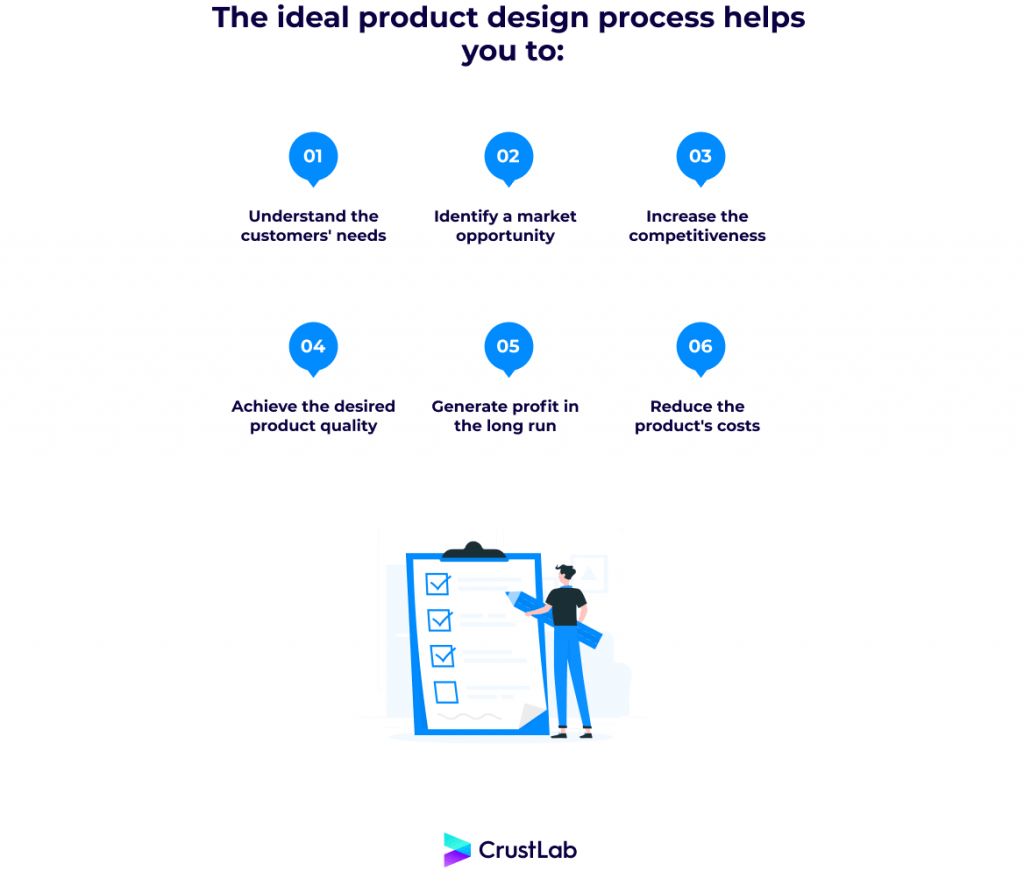 The benefits of the product design process