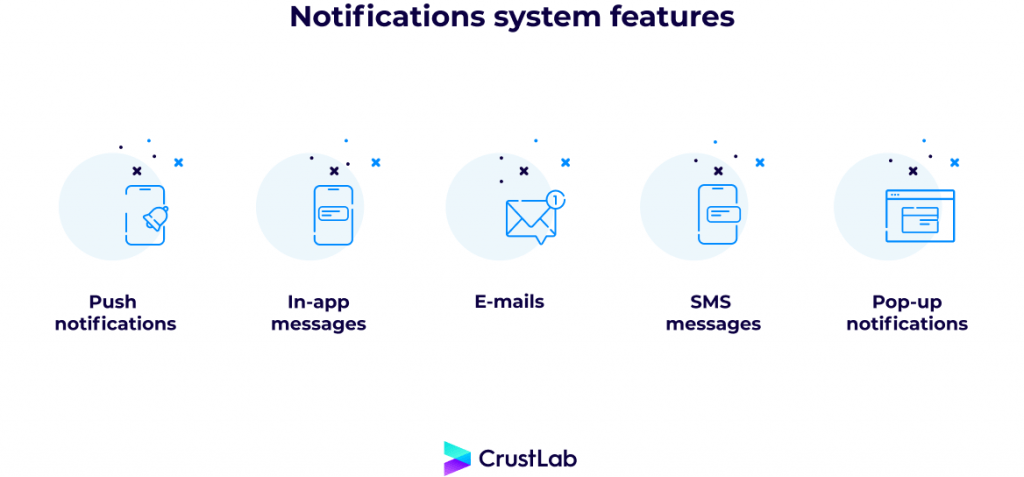 Notifications system features