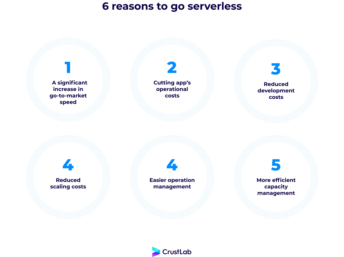 serverless architecture benefits