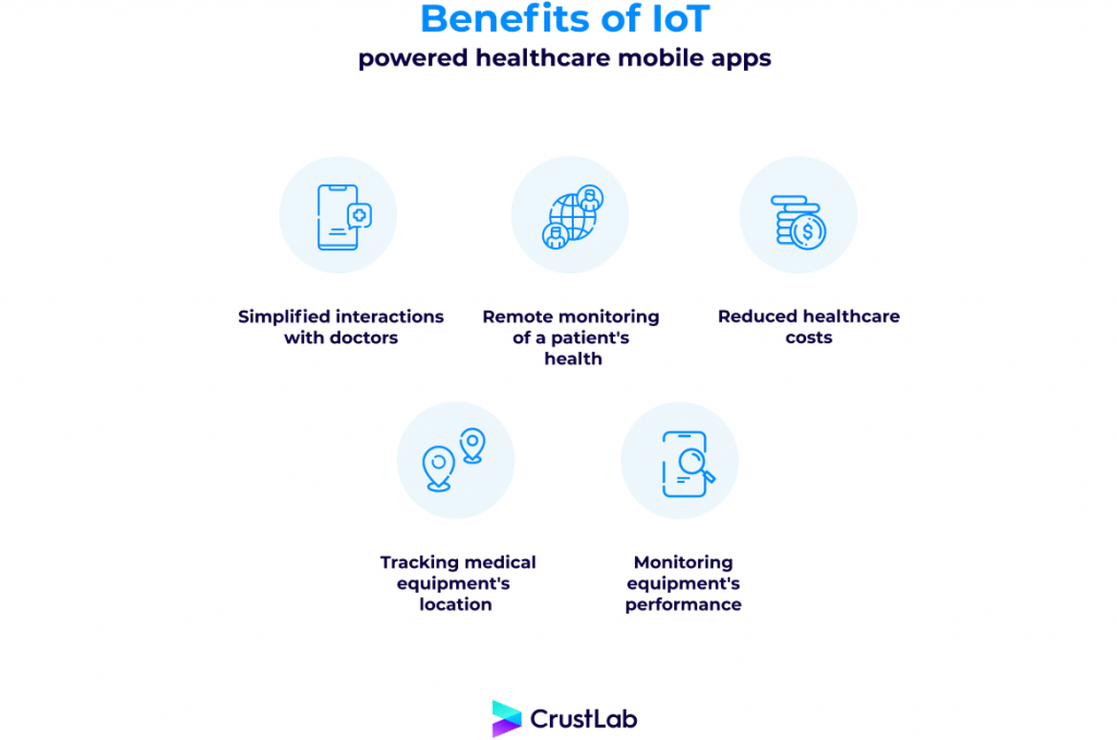 Benefits of IoT powered healthcare mobile apps