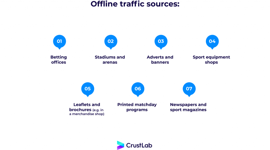 Sportsbook app offline traffic sources