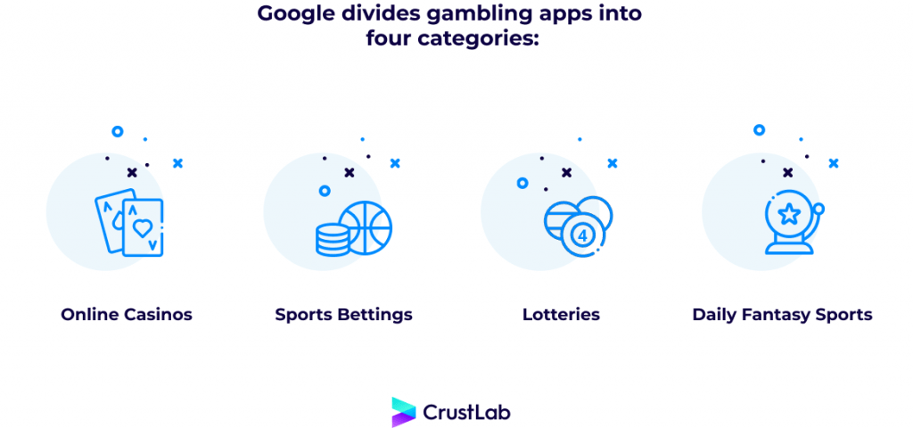 Google’s gambling apps categories