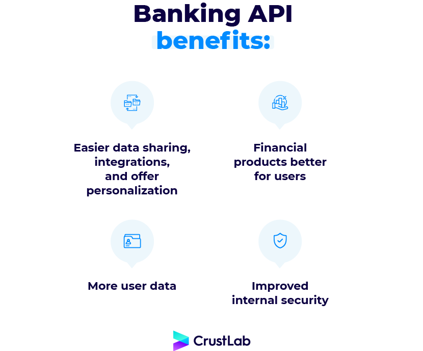 API Banking benefits