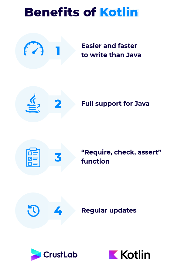 benefits of Kotlin