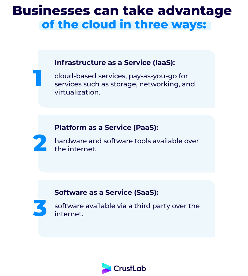 types of cloud services infographic