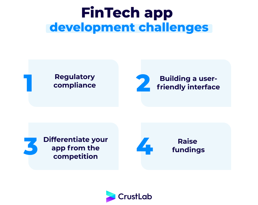 fintech app development challenges