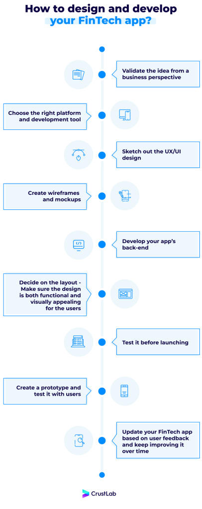 how to design and develop your fintech app