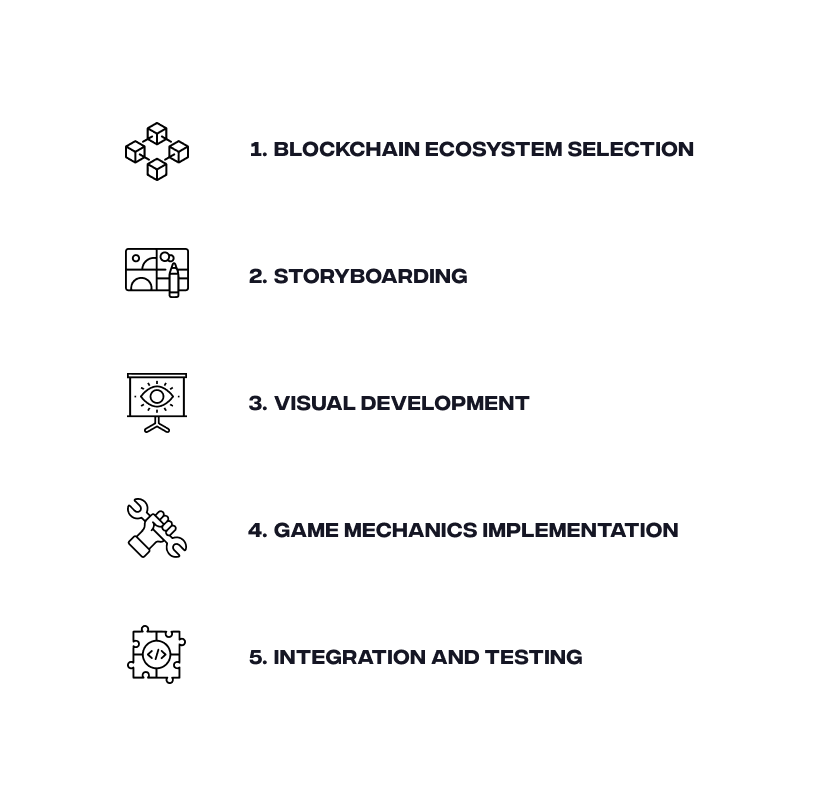 Metaverse game development process