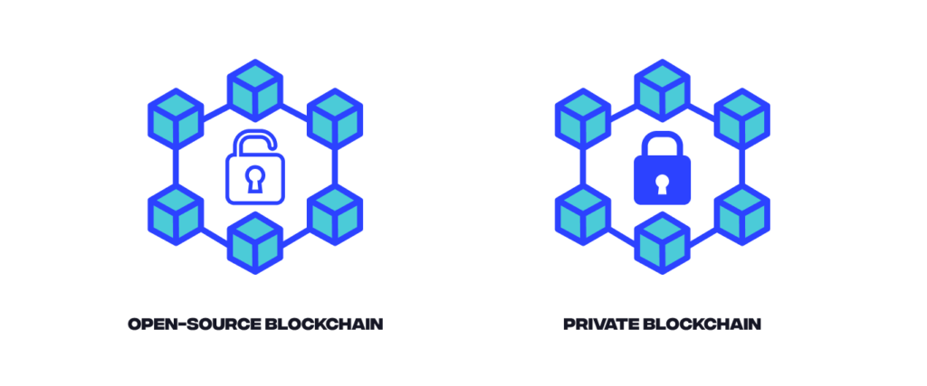 Open-source blockchain vs. private blockchain