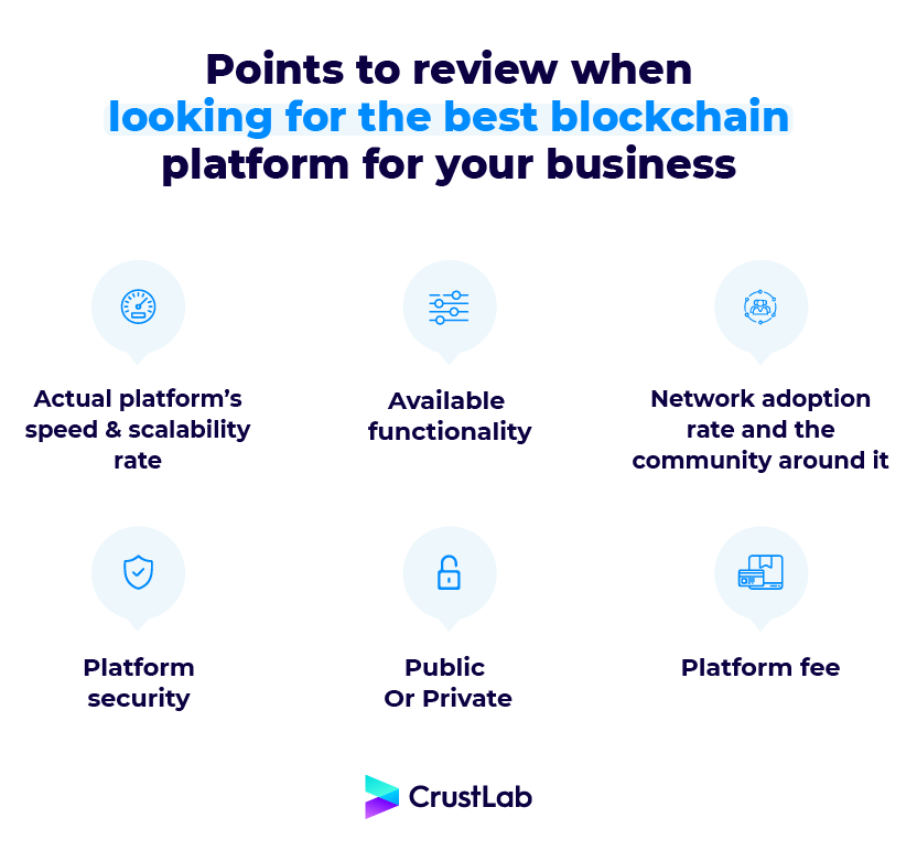 choose the best blockchain platform for your business infographic