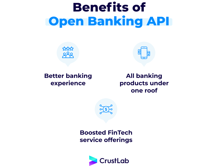 Open Banking API benefits infographic