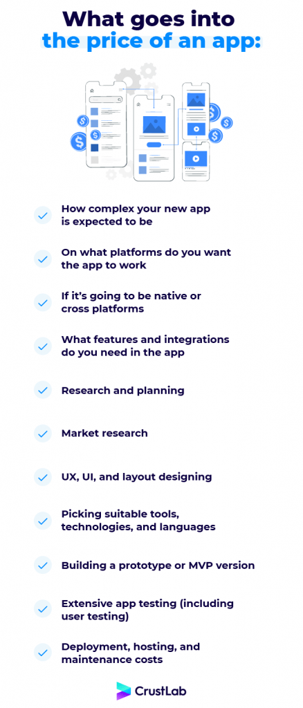 app design cost list infographic