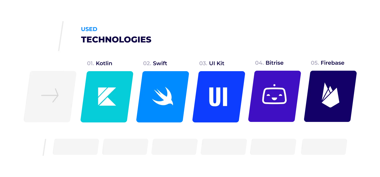 White-label mobile sportsbook apps case study